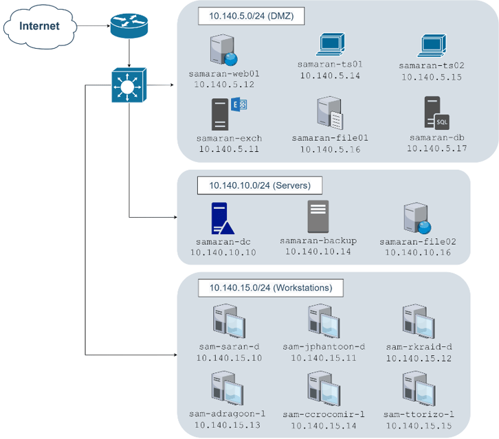 FOR528_VLAN_Infographic