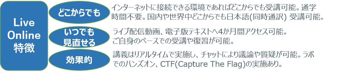 LiveOnlineFeature LiveOnlineFeature